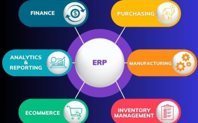 ERP rendszerek előnyei